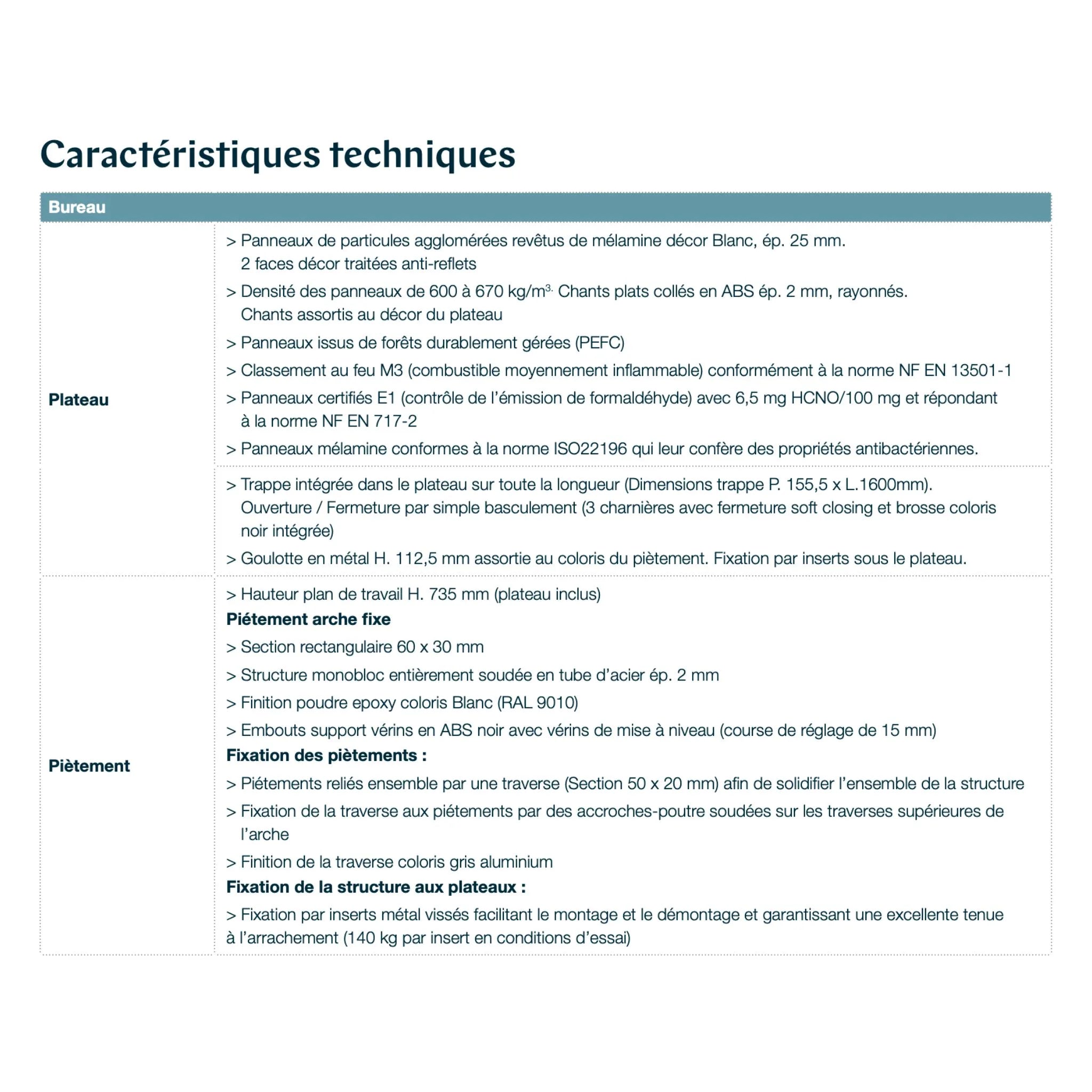 Bureau - Conect