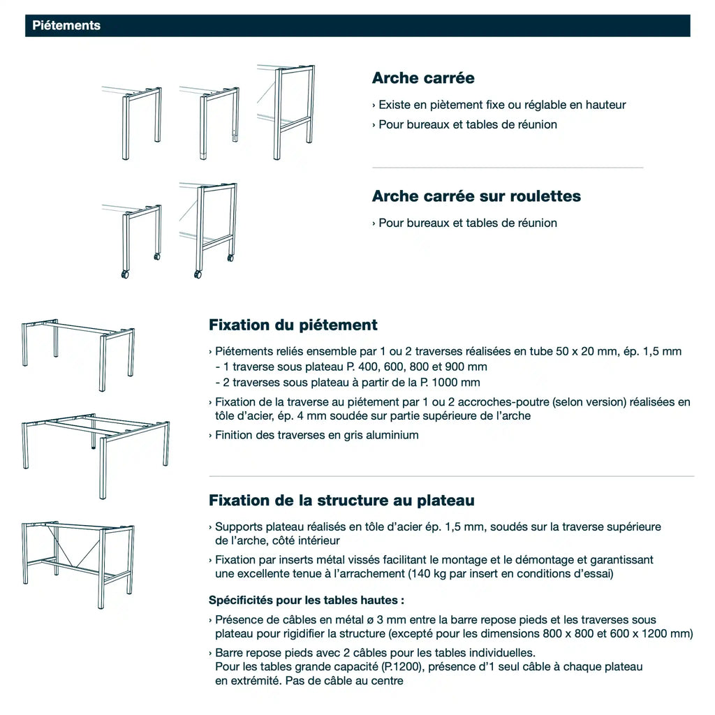 Bureau - Arial